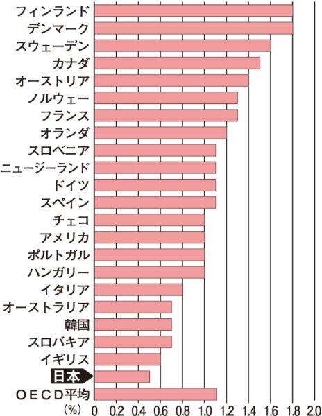 節税のための経費対策 交際費、旅費・交通費、寄附金、修繕費、役員給料・賞/産業能率大学出版部/東勇幸