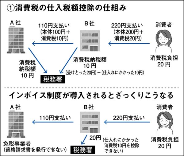 インボイス制度