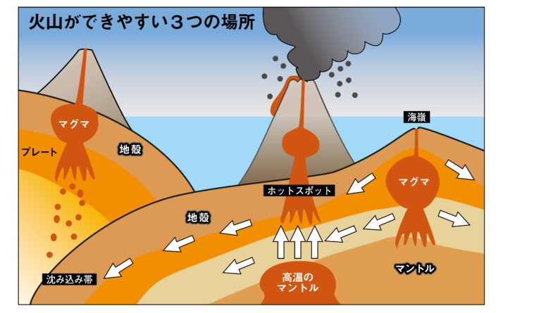 トンガのような火山の検出における衛星の重要性