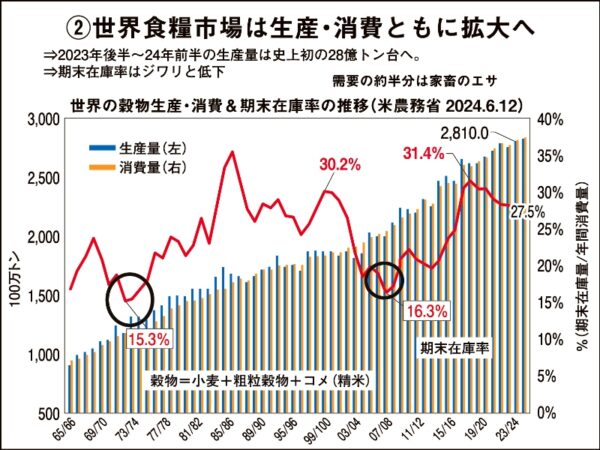 食糧補完計画 ネイル: エリクサーネイル 食糧 – ジェルネイルを外したら爪がボコボコになった – TOBEYA