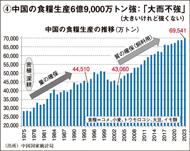 「食料危機にいかに備えるか」(株)資源・食糧問題研究所代表・柴田明夫 PARC自由学校連続講座「コモンズとしての食」より | 長周新聞